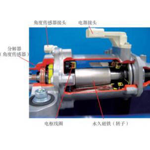 工業(yè)無刷電機